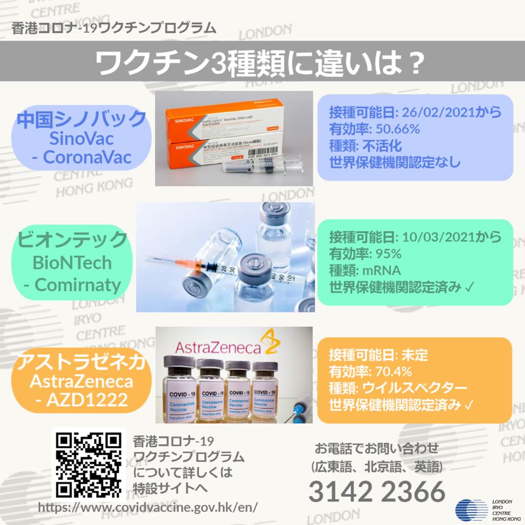COVID-19の予防接種plus